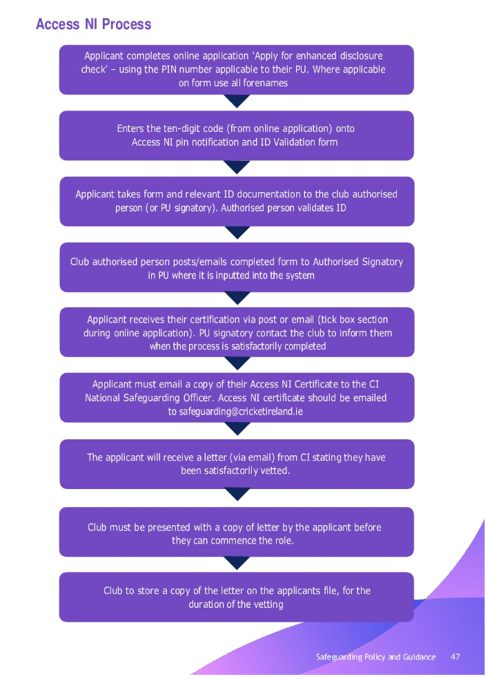 AccessNI Process